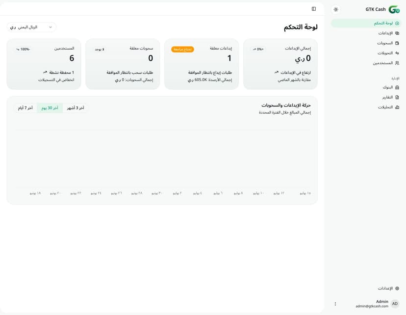 GTK Cash admin dashboard with wallet and transaction metrics